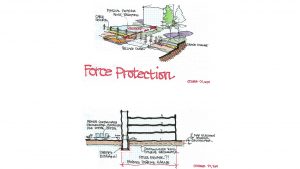 US CENTCOM MASTER PLAN