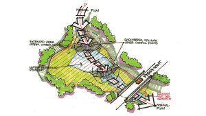 STORMWATER MANAGEMENT PLAN
