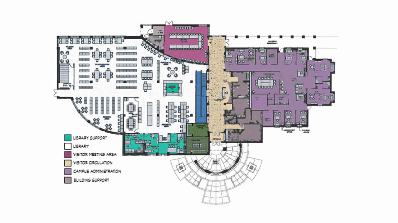 OSSM Library Plan