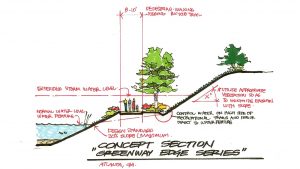STORMWATER MANAGEMENT PLAN